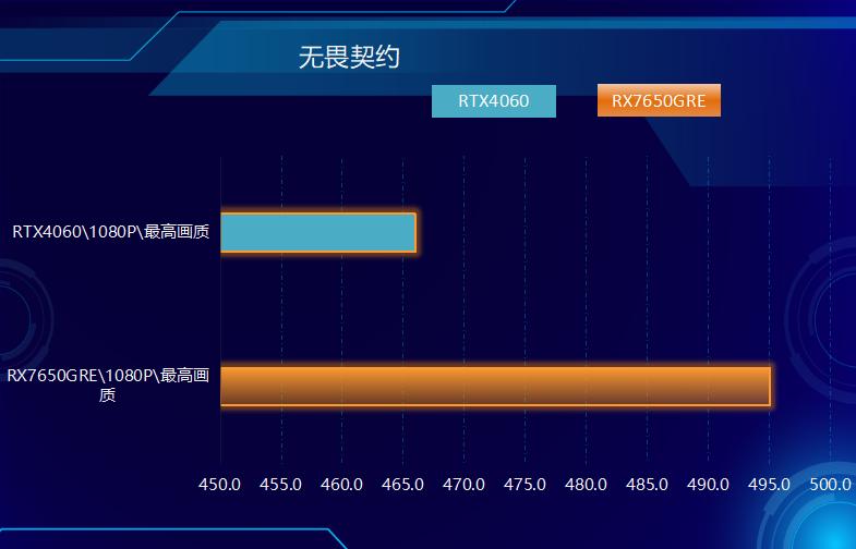 游戏利器，中国版RX 7650GRE上市，成功偷塔RTX 4060！