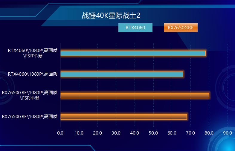 游戏利器，中国版RX 7650GRE上市，成功偷塔RTX 4060！