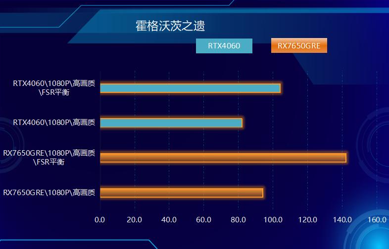 游戏利器，中国版RX 7650GRE上市，成功偷塔RTX 4060！