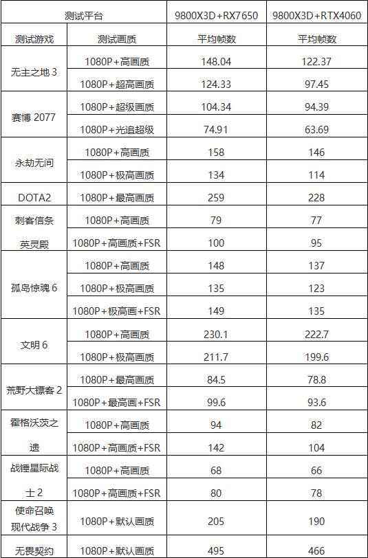 游戏利器，中国版RX 7650GRE上市，成功偷塔RTX 4060！