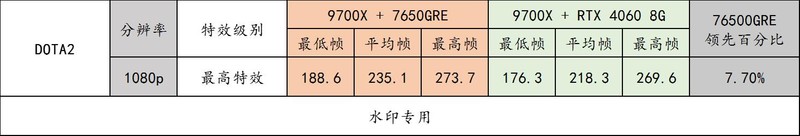 Radeon RX 7650GRE 登场，GTX1060 的钉子户们该换显卡了！