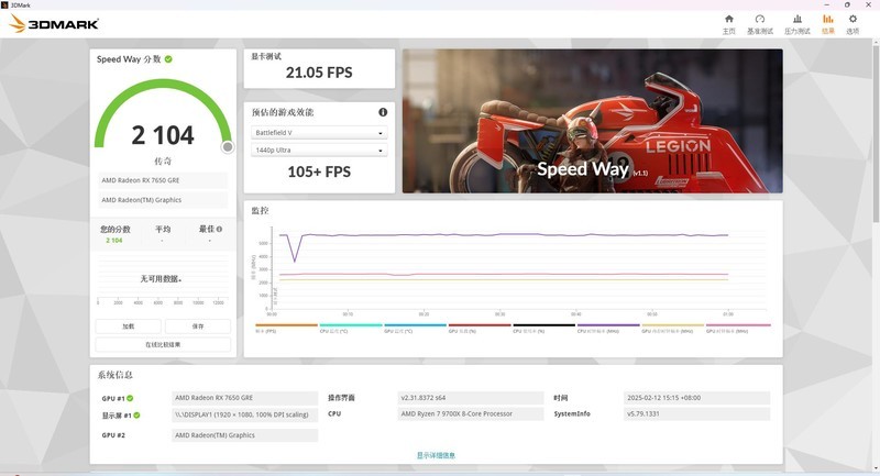 Radeon RX 7650GRE 登场，GTX1060 的钉子户们该换显卡了！