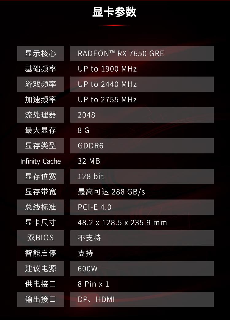 Radeon RX 7650GRE 登场，GTX1060 的钉子户们该换显卡了！