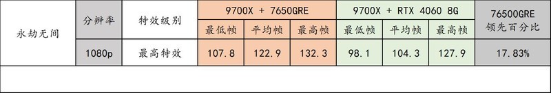 Radeon RX 7650GRE 登场，GTX1060 的钉子户们该换显卡了！