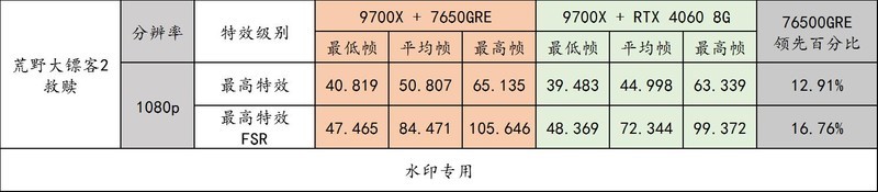 Radeon RX 7650GRE 登场，GTX1060 的钉子户们该换显卡了！