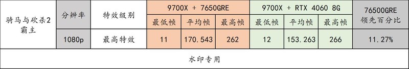 Radeon RX 7650GRE 登场，GTX1060 的钉子户们该换显卡了！