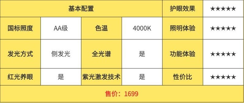 哪个牌子的护眼台灯适合学生？实测书客、明基和雷士护眼灯怎么样