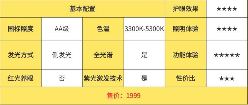 哪个牌子的护眼台灯适合学生？实测书客、明基和雷士护眼灯怎么样