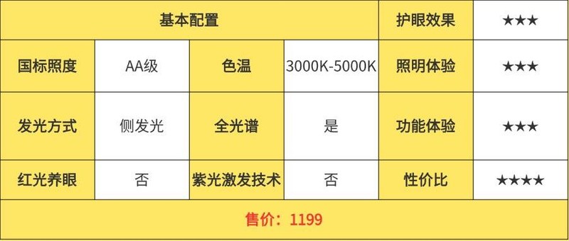 哪个牌子的护眼台灯适合学生？实测书客、明基和雷士护眼灯怎么样