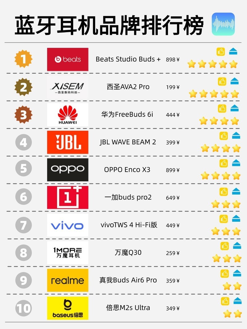 音质好的百元蓝牙耳机都有哪些？十大100元蓝牙耳机音质排行分享