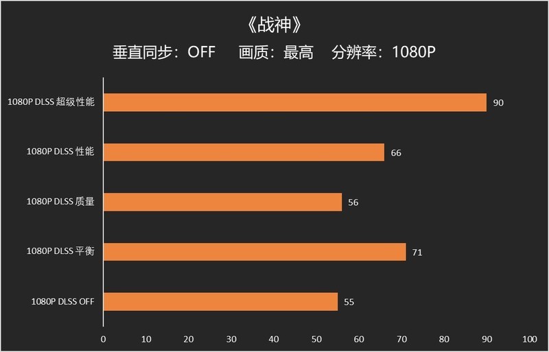 游戏办公两不误|华擎Z690M-ITX/ax主板分享
