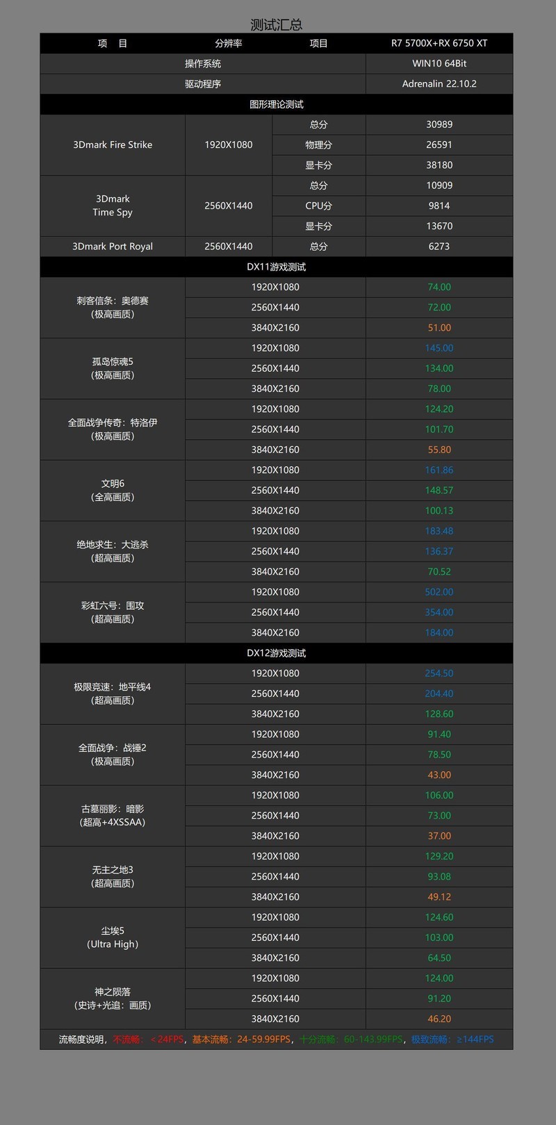 双十一实战装机，5700X+DDR4 3600+RX6750XT打造的高性价比2K游戏主机分享