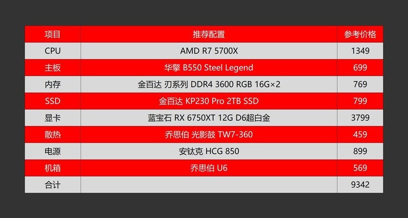 双十一实战装机，5700X+DDR4 3600+RX6750XT打造的高性价比2K游戏主机分享