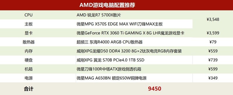 又到开学时，想装一套游戏主机，少了AMD能搞定