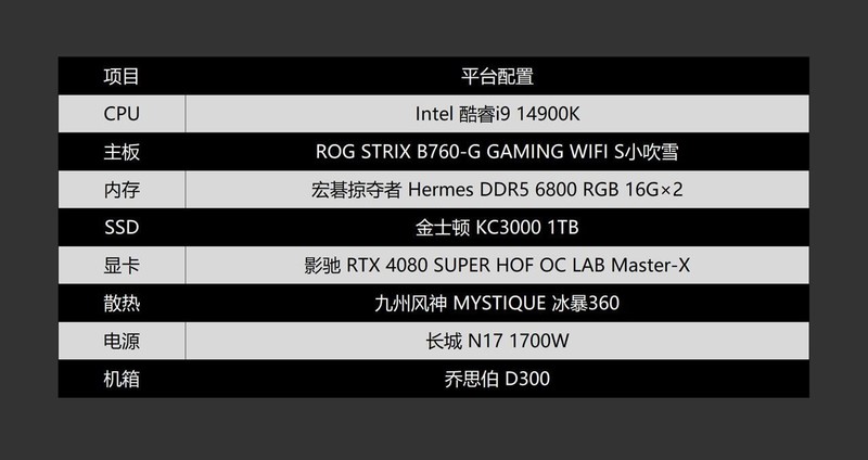 如何打造高性能海景房？14900K+华硕B760小吹雪S+影驰RTX4080S主机分享