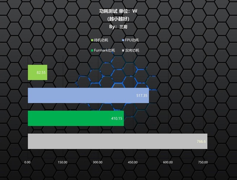 如何打造高性能海景房？14900K+华硕B760小吹雪S+影驰RTX4080S主机分享