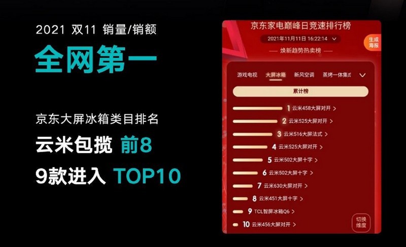 盘点2022年冰箱品牌综合实力排行榜，云米为何后来居上，榜上有名？