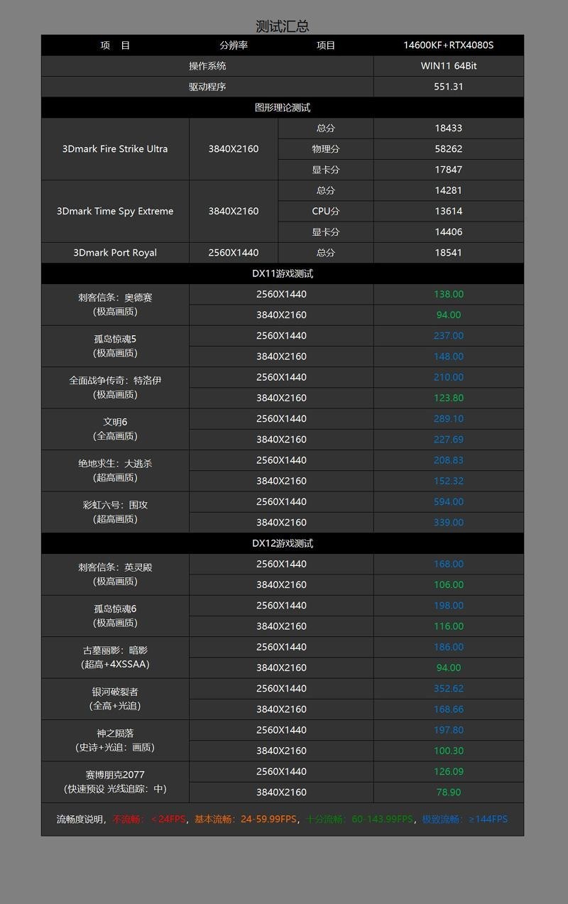 如何打造高性能海景房？14900K+华硕B760小吹雪S+影驰RTX4080S主机分享