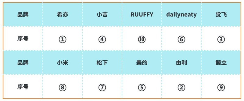 小洗衣机是坑人的吗？需要提防五大坏处弊病