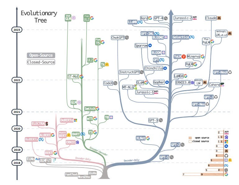 大模型激增：真的需要这么多吗？