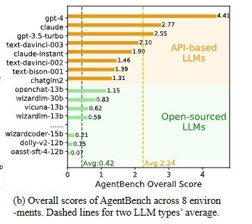 大模型激增：真的需要这么多吗？