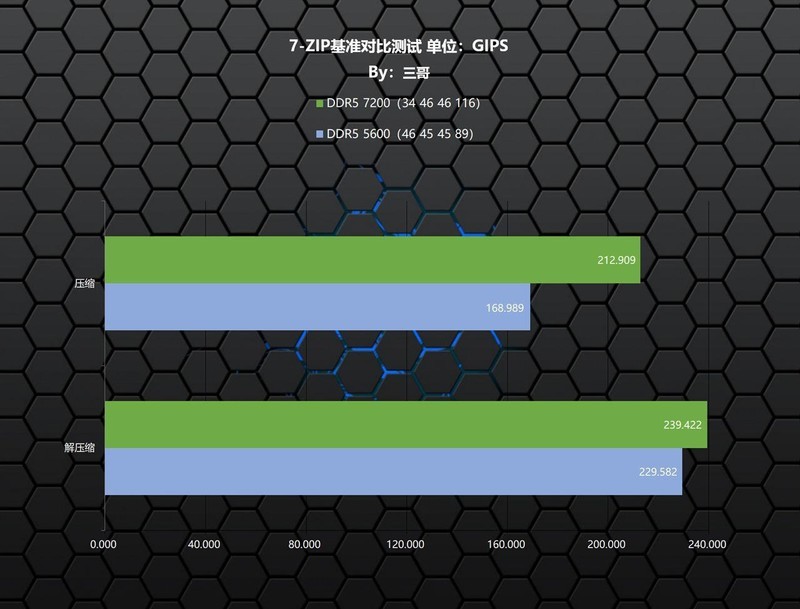 非一般的电竞美学？阿斯加特 博拉琪 II DDR5 7200 RGB内存体验分享