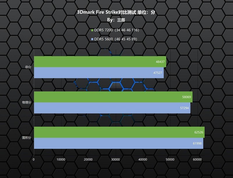 非一般的电竞美学？阿斯加特 博拉琪 II DDR5 7200 RGB内存体验分享