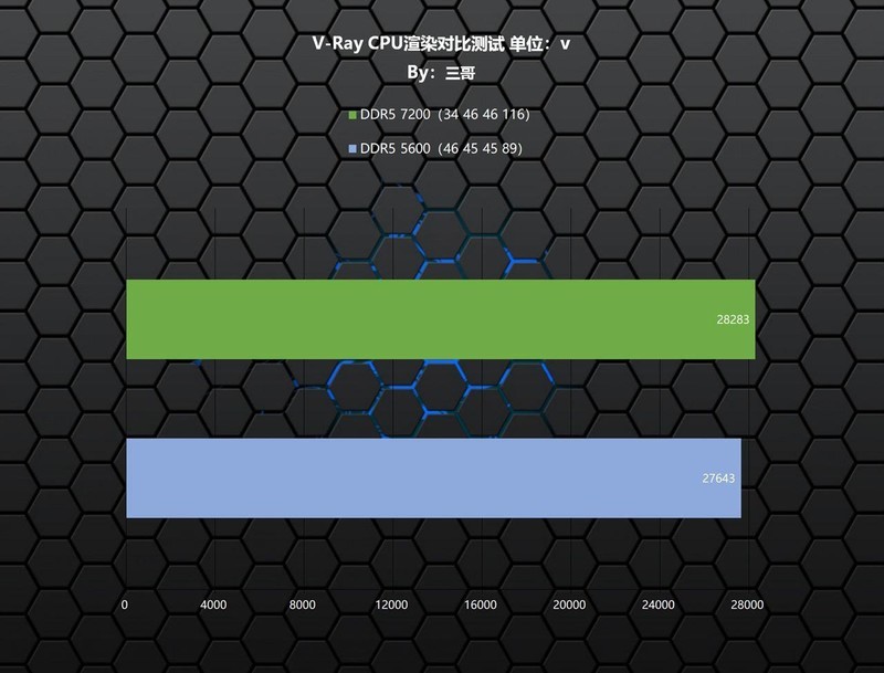 非一般的电竞美学？阿斯加特 博拉琪 II DDR5 7200 RGB内存体验分享