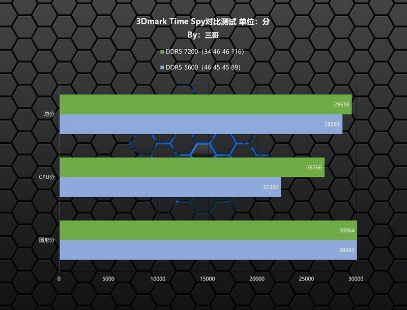 非一般的电竞美学？阿斯加特 博拉琪 II DDR5 7200 RGB内存体验分享