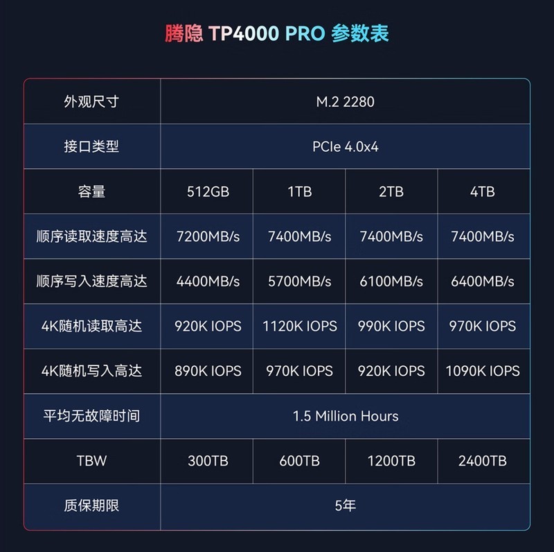 腾隐固态硬盘已全面国产？无惧老美关税大棒，性价比直接拉满