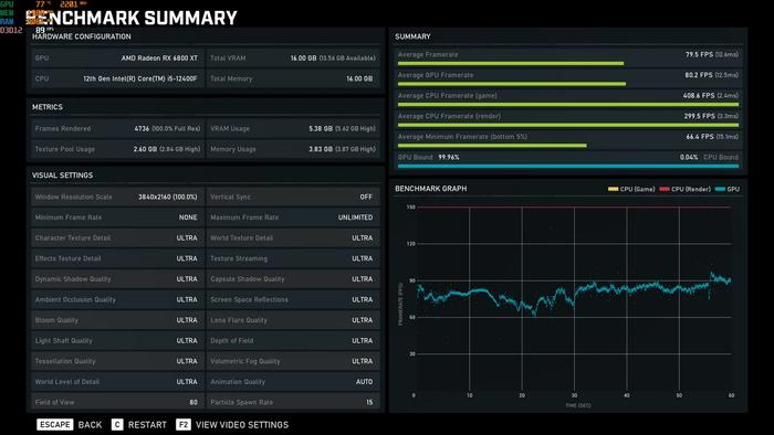 打工人辛苦一年发年终奖，买一台二次元电脑犒劳自己不香吗？