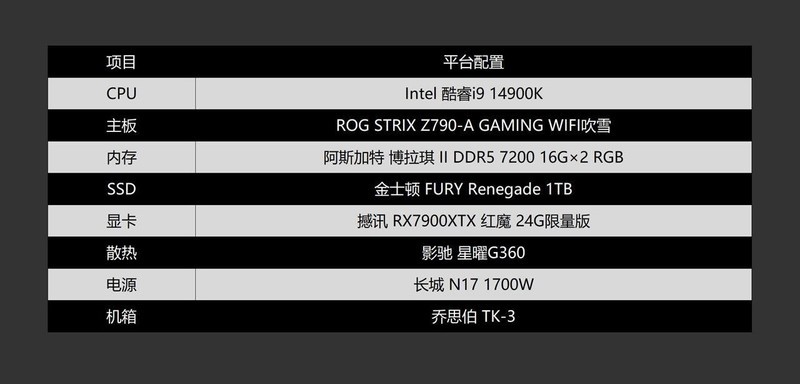 非一般的电竞美学？阿斯加特 博拉琪 II DDR5 7200 RGB内存体验分享