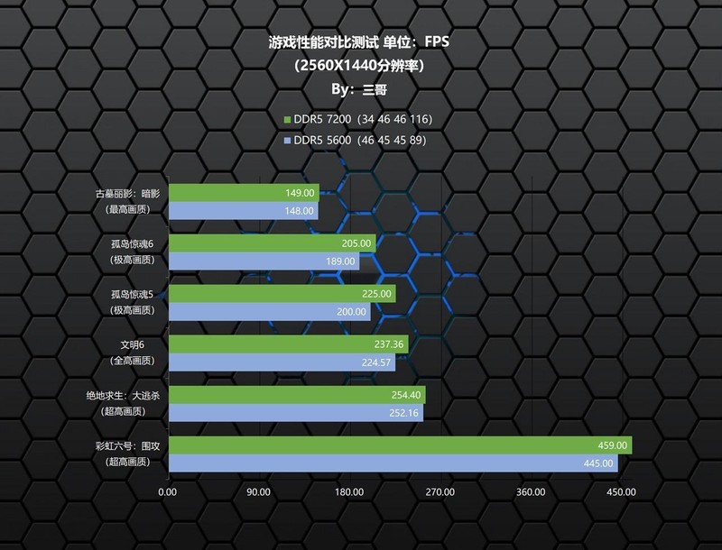 非一般的电竞美学？阿斯加特 博拉琪 II DDR5 7200 RGB内存体验分享