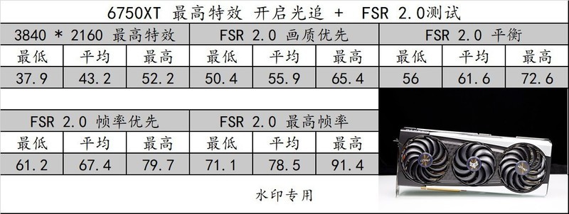 R5 7600 + X670E 吹雪搭台，5 款显卡实测《生化危机4：重置版》