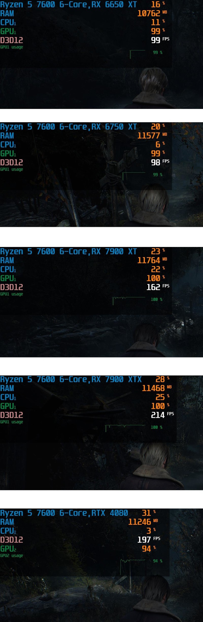 R5 7600 + X670E 吹雪搭台，5 款显卡实测《生化危机4：重置版》