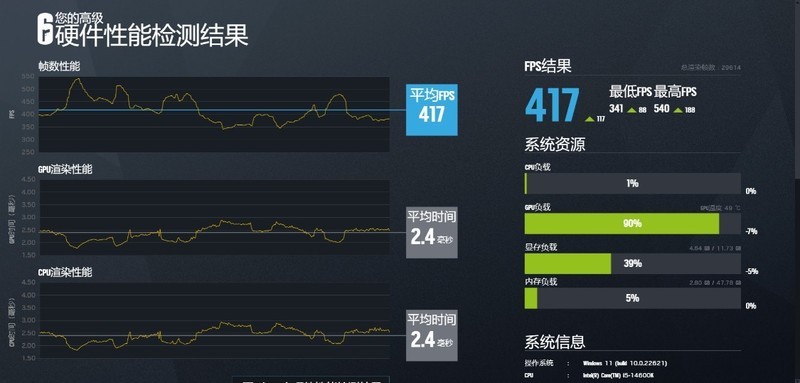轻松8000MHz，容量也拉满！阿斯加特女武神D5-6800 24G*2内存实测