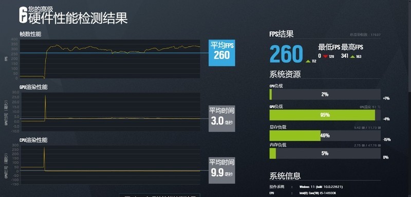 轻松8000MHz，容量也拉满！阿斯加特女武神D5-6800 24G*2内存实测