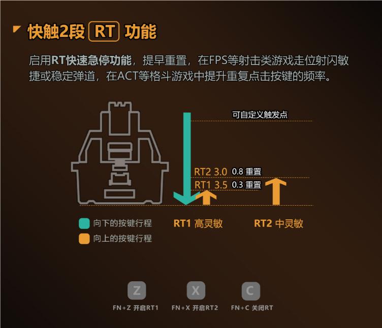 免驱RT功能 阿尔法光轴 双飞燕像素大战AT98重新定义变速光轴