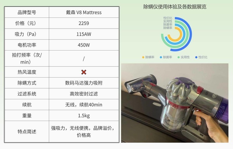 有线和无线除螨仪哪个效果好？除螨仪2025推荐：哪款除螨效果好？