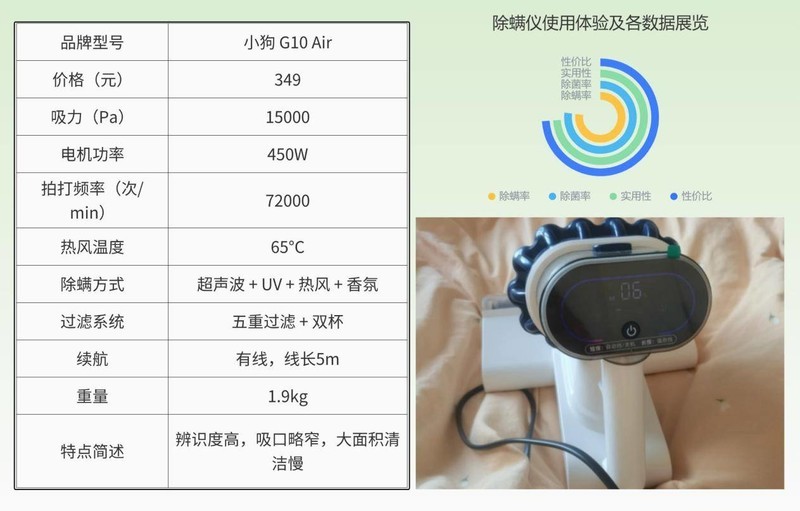 有线和无线除螨仪哪个效果好？除螨仪2025推荐：哪款除螨效果好？