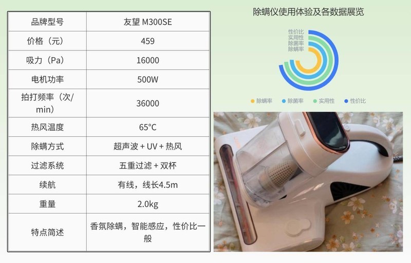有线和无线除螨仪哪个效果好？除螨仪2025推荐：哪款除螨效果好？