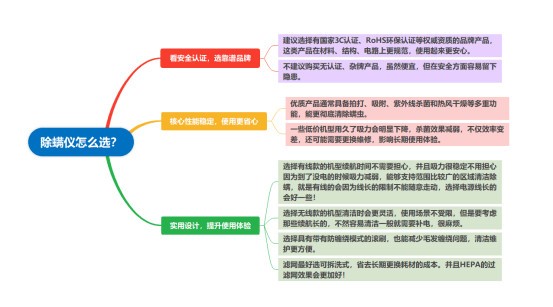 有线和无线除螨仪哪个效果好？除螨仪2025推荐：哪款除螨效果好？