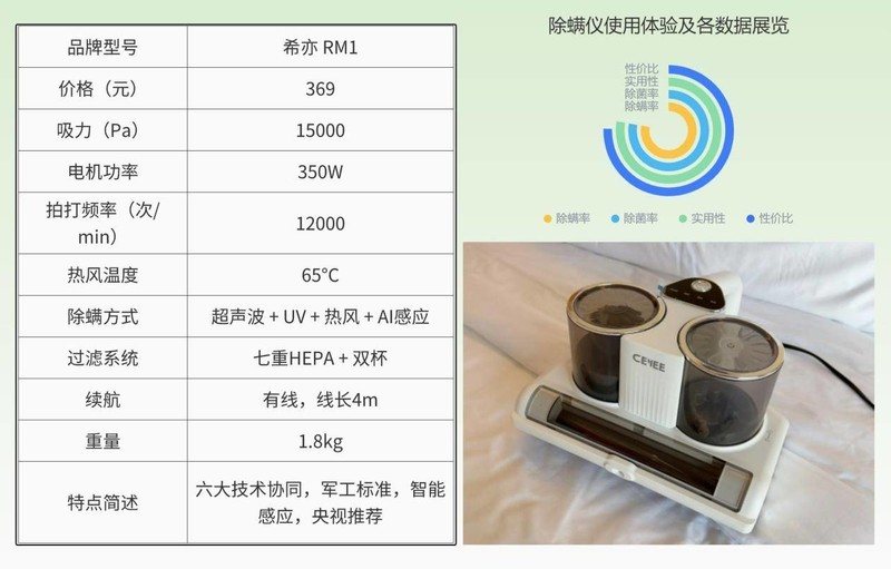 有线和无线除螨仪哪个效果好？除螨仪2025推荐：哪款除螨效果好？
