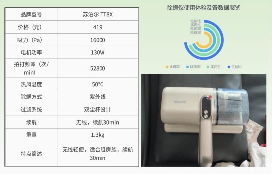 有线和无线除螨仪哪个效果好？除螨仪2025推荐：哪款除螨效果好？