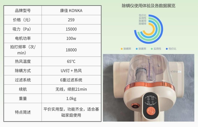 有线和无线除螨仪哪个效果好？除螨仪2025推荐：哪款除螨效果好？