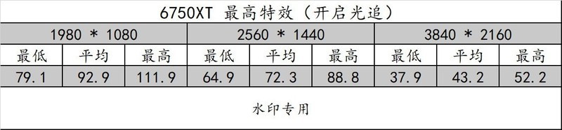 R5 7600 + X670E 吹雪搭台，5 款显卡实测《生化危机4：重置版》