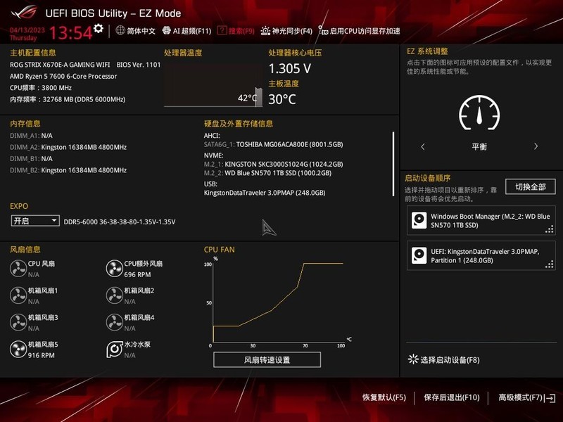 R5 7600 + X670E 吹雪搭台，5 款显卡实测《生化危机4：重置版》