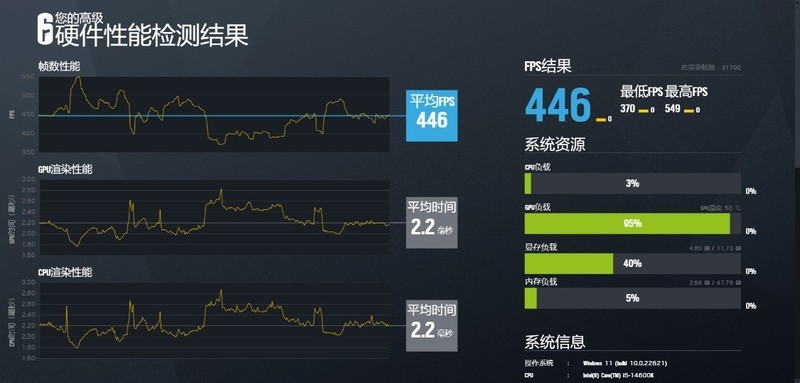 轻松8000MHz，容量也拉满！阿斯加特女武神D5-6800 24G*2内存实测
