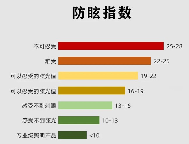 落地护眼灯品牌排行前十名有哪些？落地护眼灯品牌排行前十名