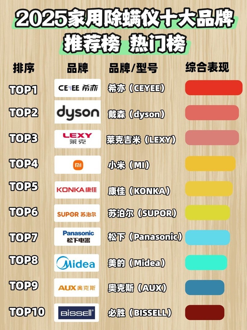 除螨仪有没有必要买？深度除螨：希亦RM1除螨仪评测！全文干货！